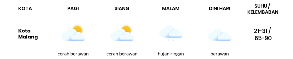 Cuaca Hari Ini 26 Juni 2024: Malang Berawan Sepanjang Hari