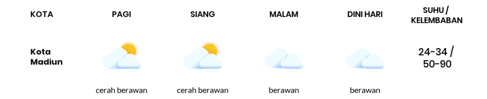 Prakiraan Cuaca Hari Ini 26 Juni 2024, Sebagian Kediri Bakal Berawan Sepanjang Hari