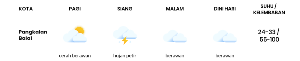 Cuaca Hari Ini 26 Juni 2024: Palembang Berawan Sepanjang Hari