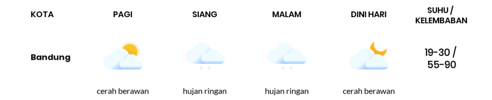 Cuaca Hari Ini 26 Juni 2024: Kota Bandung Hujan Ringan Siang Hari, Sore Cerah Berawan