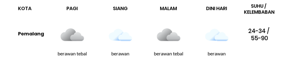 Cuaca Hari Ini 24 Juni 2024: Tegal Berawan Sepanjang Hari