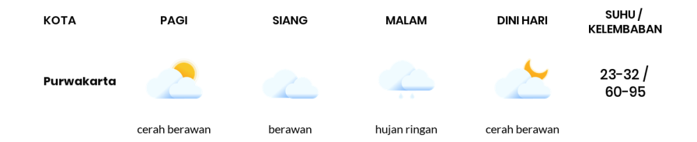 Cuaca Hari Ini 30 Juni 2024: Kota Bandung Berawan Siang dan Sore Hari