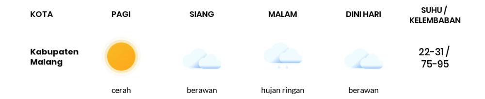 Cuaca Hari Ini 26 Juni 2024: Malang Berawan Sepanjang Hari