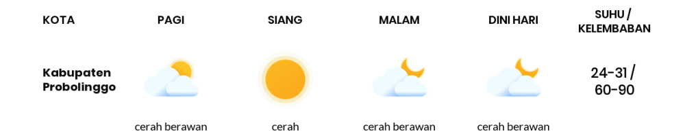 Cuaca Hari Ini 26 Juni 2024: Malang Berawan Sepanjang Hari