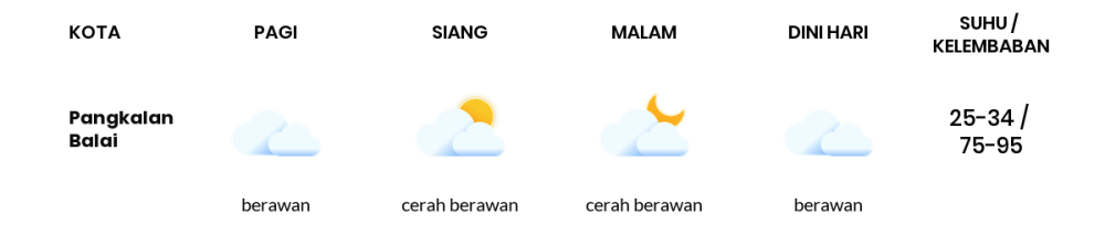 Cuaca Hari Ini 27 Juni 2024: Palembang Berawan Sepanjang Hari