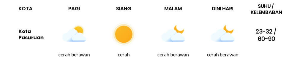 Cuaca Hari Ini 26 Juni 2024: Malang Berawan Sepanjang Hari