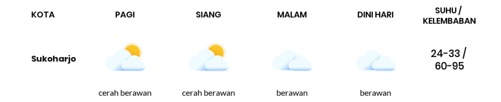 Cuaca Hari Ini 24 Juni 2024: Surakarta Berawan Siang dan Sore Hari