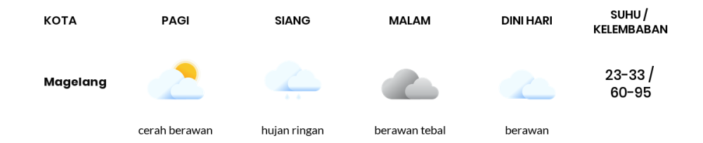 Cuaca Hari Ini 24 Juni 2024: Semarang Berawan Siang dan Sore Hari