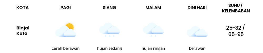 Prakiraan Cuaca Hari Ini 26 Juni 2024, Sebagian Medan Bakal Cerah Berawan