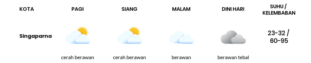 Prakiraan Cuaca Hari Ini 30 Juni 2024, Sebagian Kabupaten Bandung Bakal Berawan