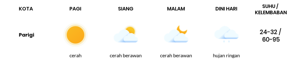 Prakiraan Cuaca Hari Ini 23 Juni 2024, Sebagian Kabupaten Bandung Bakal Cerah Sepanjang Hari