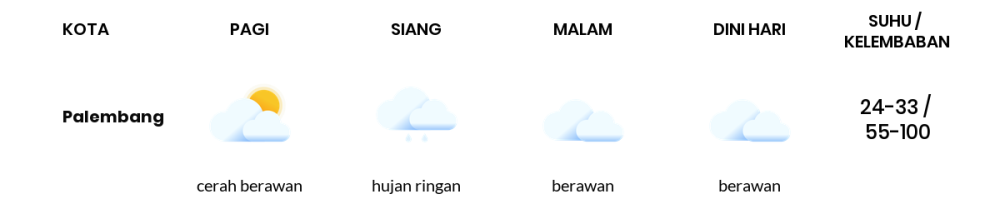 Cuaca Hari Ini 26 Juni 2024: Palembang Berawan Sepanjang Hari