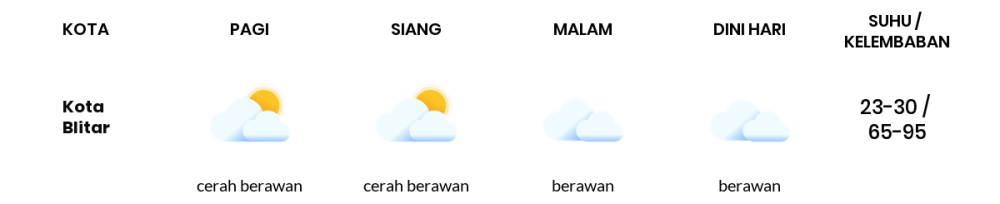 Cuaca Hari Ini 26 Juni 2024: Malang Berawan Sepanjang Hari