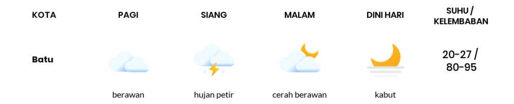 Cuaca Hari Ini 26 Juni 2024: Malang Berawan Sepanjang Hari