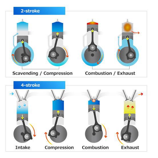 Perbedaan Mesin 2 Tak dan 4 Tak, Mana Lebih Bertenaga?