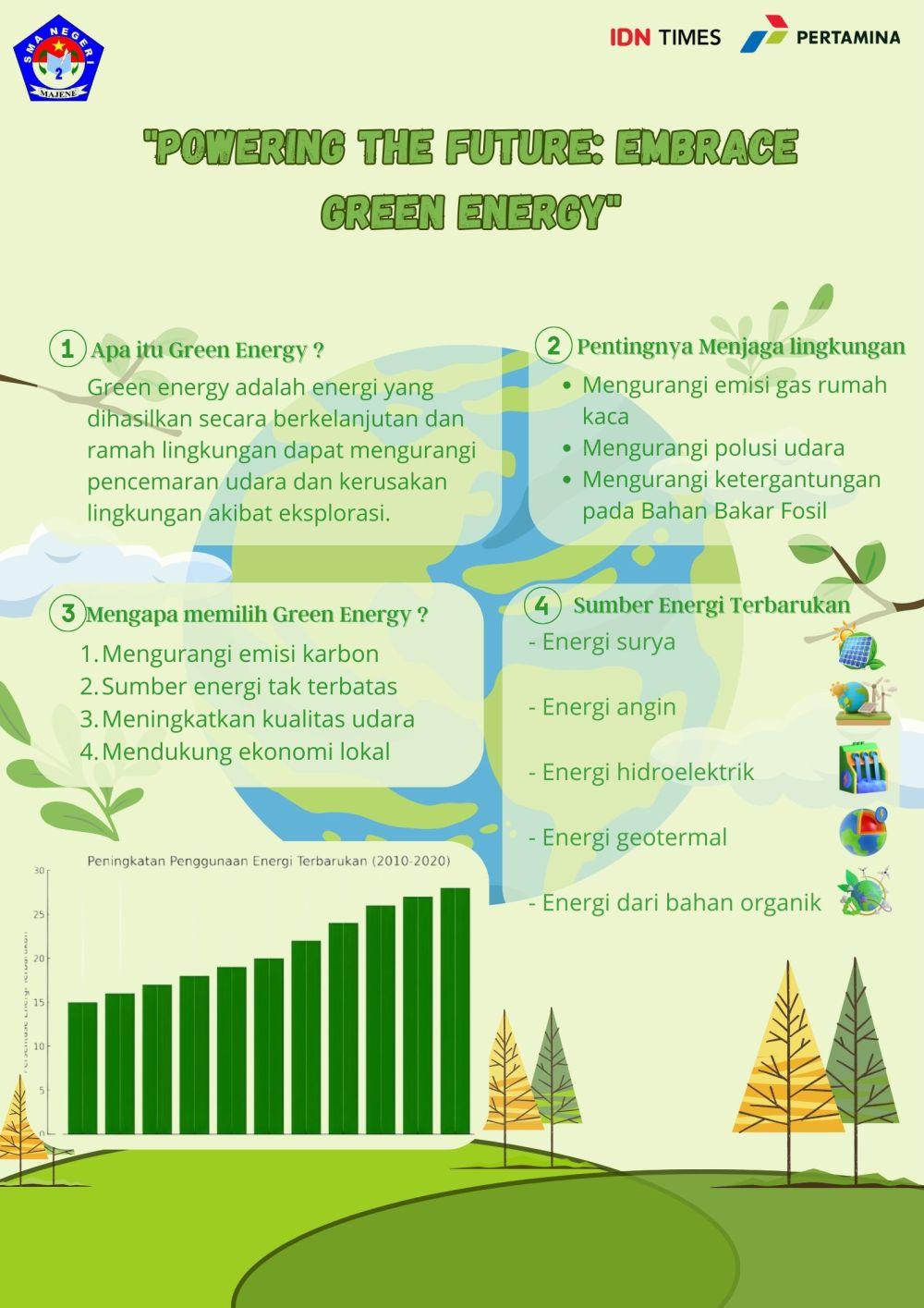 [MADING] Petualangan Seru di Sekolah