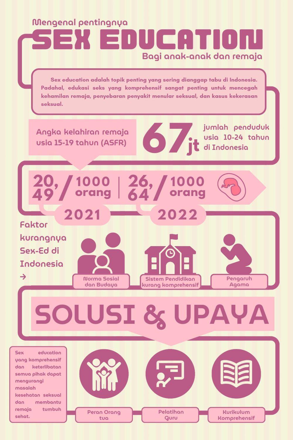 [mading] Berani Bicara Berani Tahu Seksualitas Tanpa Tabu