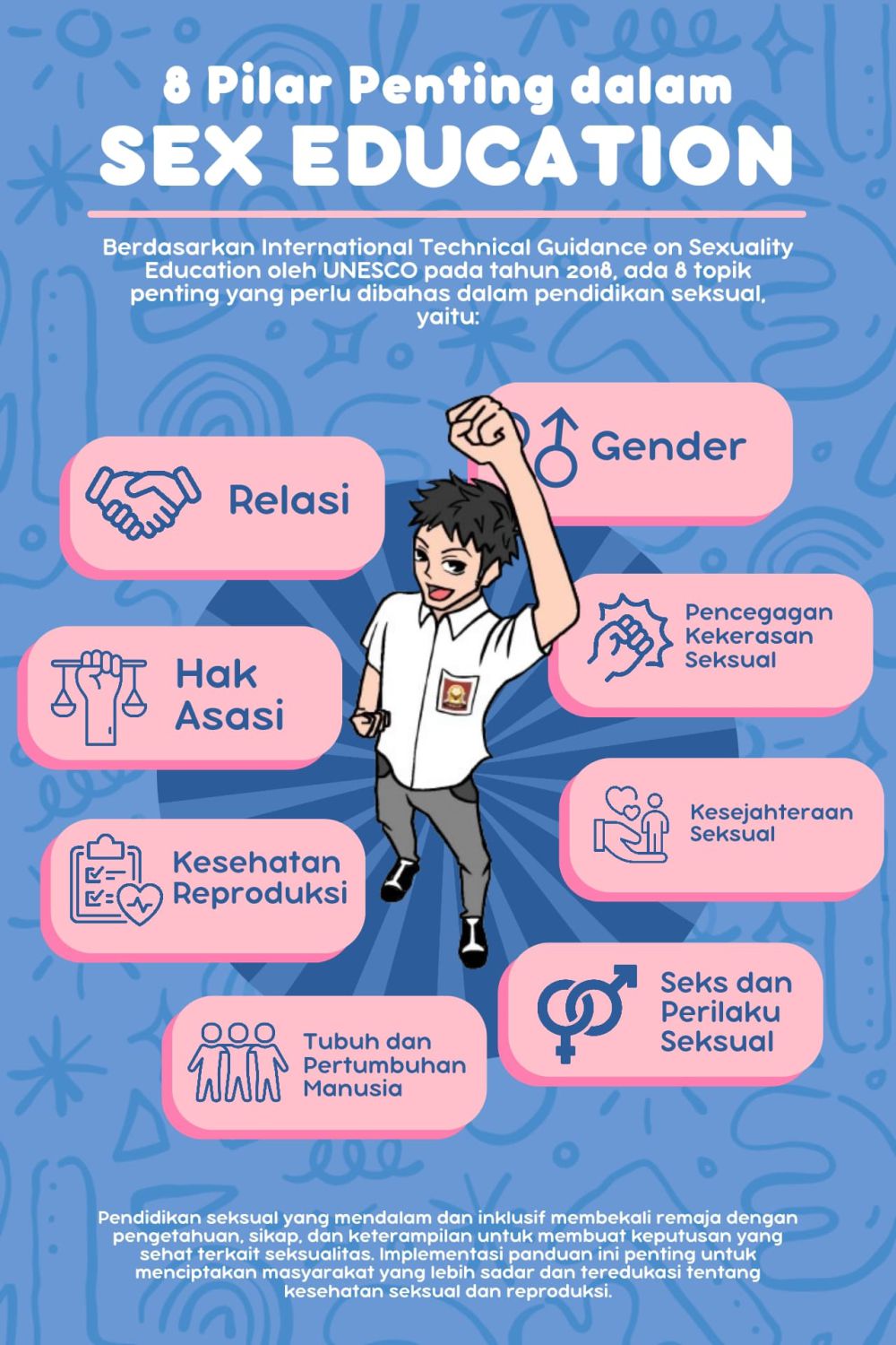 [mading] Berani Bicara Berani Tahu Seksualitas Tanpa Tabu