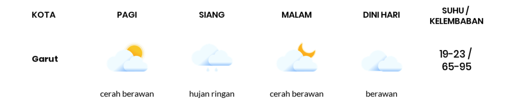 Prakiraan Cuaca Hari Ini 2 Juli 2024, Sebagian Kota Bandung Bakal Berawan