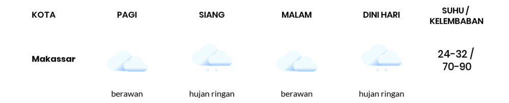 Prakiraan Cuaca Hari Ini 1 Juli 2024, Sebagian Makassar Bakal Berawan