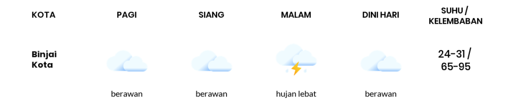 Cuaca Hari Ini 2 Juli 2024: Medan Berawan Siang Hari, Sore Hujan Ringan