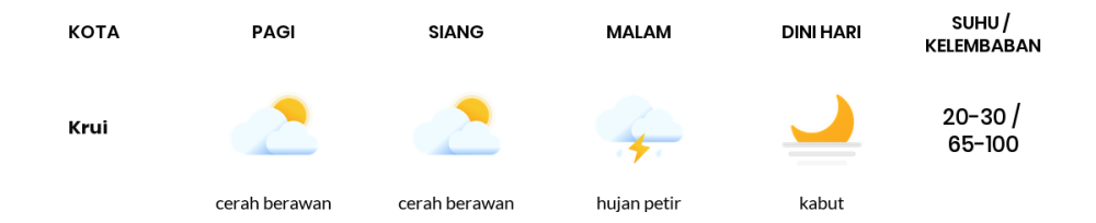 Cuaca Hari Ini 4 Juli 2024: Lampung Berawan Sepanjang Hari