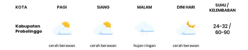 Cuaca Hari Ini 1 Juli 2024: Malang Cerah Siang Hari, Sore Cerah Berawan