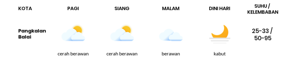 Cuaca Hari Ini 22 Juli 2024: Palembang Cerah Berawan Siang dan Sore Hari