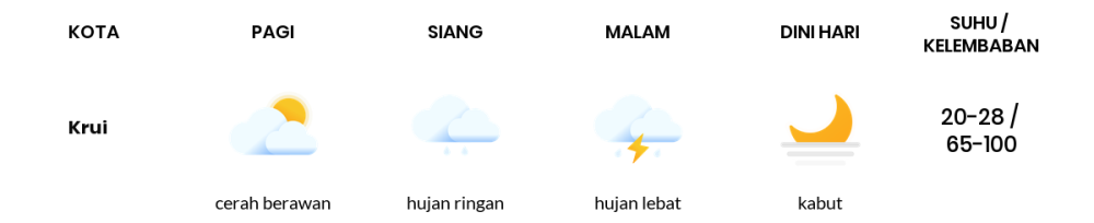 Cuaca Hari Ini 3 Juli 2024: Lampung Berawan Sepanjang Hari