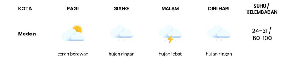 Cuaca Hari Ini 1 Juli 2024: Medan Hujan Ringan Siang dan Sore Hari