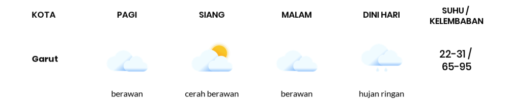 Cuaca Hari Ini 4 Juli 2024: Kota Bandung Berawan Siang dan Sore Hari