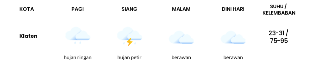 Cuaca Hari Ini 4 Juli 2024: Semarang Hujan Petir Siang Hari, Sore Berawan Tebal