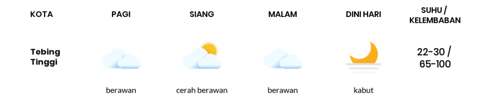 Cuaca Hari Ini 22 Juli 2024: Palembang Cerah Berawan Siang dan Sore Hari