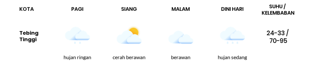 Cuaca Hari Ini 4 Juli 2024: Medan Cerah Berawan Siang Hari, Sore Hujan Ringan