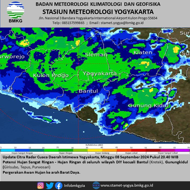 Prakiraan Cuaca Selasa 10 September 2024, Jogja Diguyur Hujan 