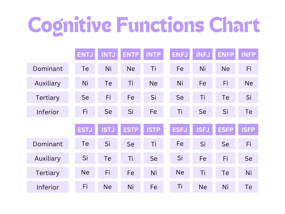 Bingung Mencari Cita-Cita? Yuk, Kenali Jungian Cognitive Functions!