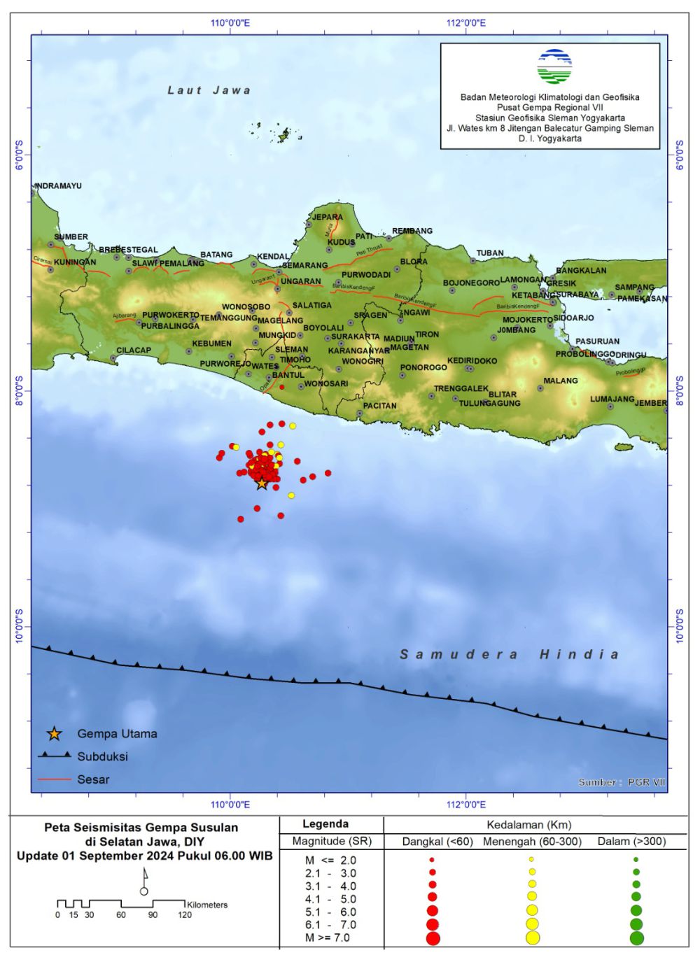 BMKG DIY Catat 173 Kegempaan di Zona Megathrust Gunungkidul