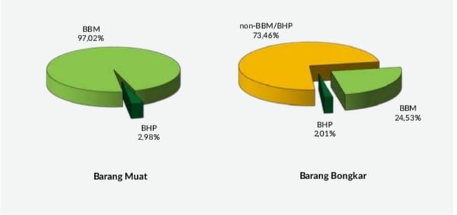 Jumlah Pengguna Kereta Api di 5 Stasiun di Jogja Meningkat