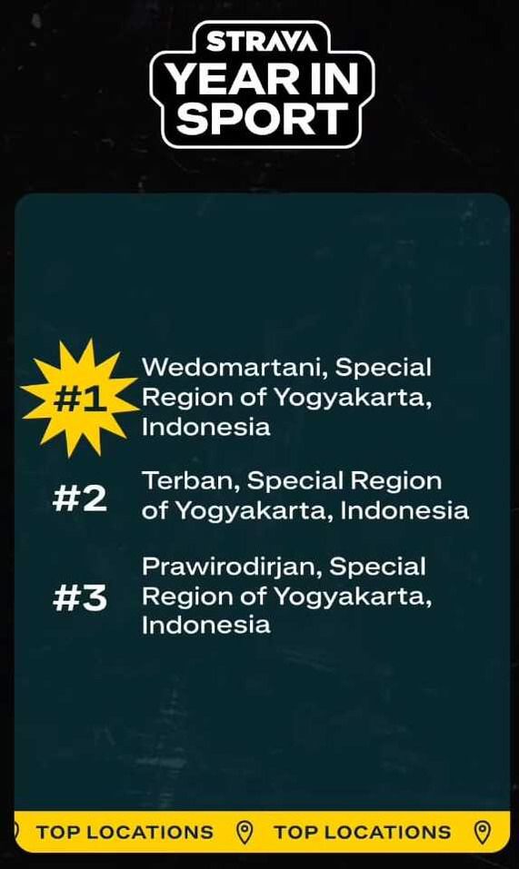 Cara Cek Strava Year in Sport 2024