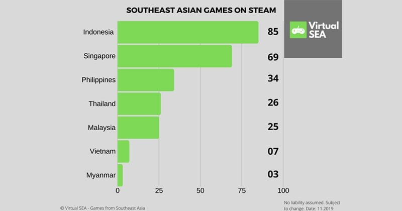 Di Steam, Developer Indonesia Rilis Game Terbanyak Se-Asia Tenggara!