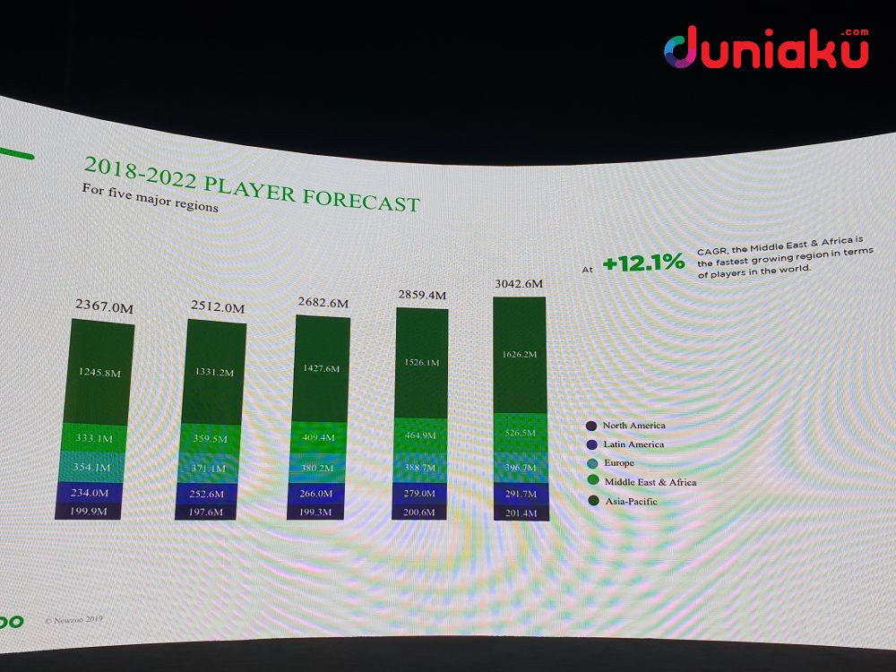 Tencent Melihat Potensi Pasar Gaming di Timur Tengah, Seberapa Besar?