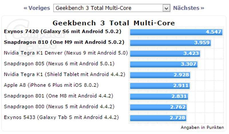 Spesifikasi Samsung Galaxy S6