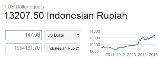 Fansub Ternyata Bisnis yang Cukup Menguntungkan