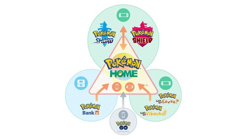 Pokemon Home transfer