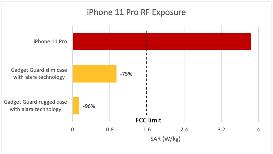 Benarkah Radiasi iPhone 11 Pro Melebihi Batas Aman? Ini Klaimnya!