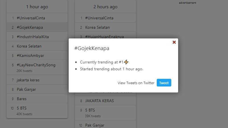 Tagar #GojekKenapa Trending di Twitter, Ada Apa Sih?