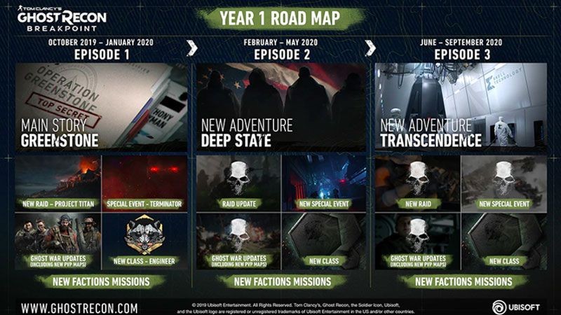 Ghost Recon Breakpoint roadmap