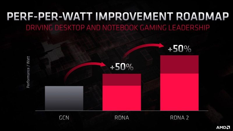 AMD Jelaskan Kemampuan RDNA 2 di PS5 dan Xbox Series X 