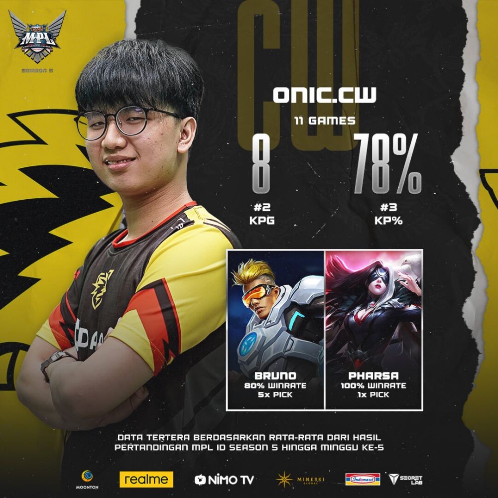 5 Sosok yang Berpotensi Banget Jadi MVP Regular Season MPL Season 5!