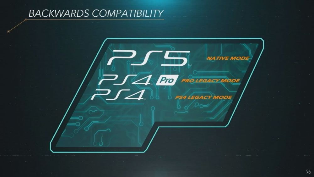 PlayStation 5 backward compatibility